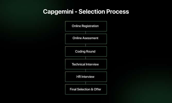section Image section image